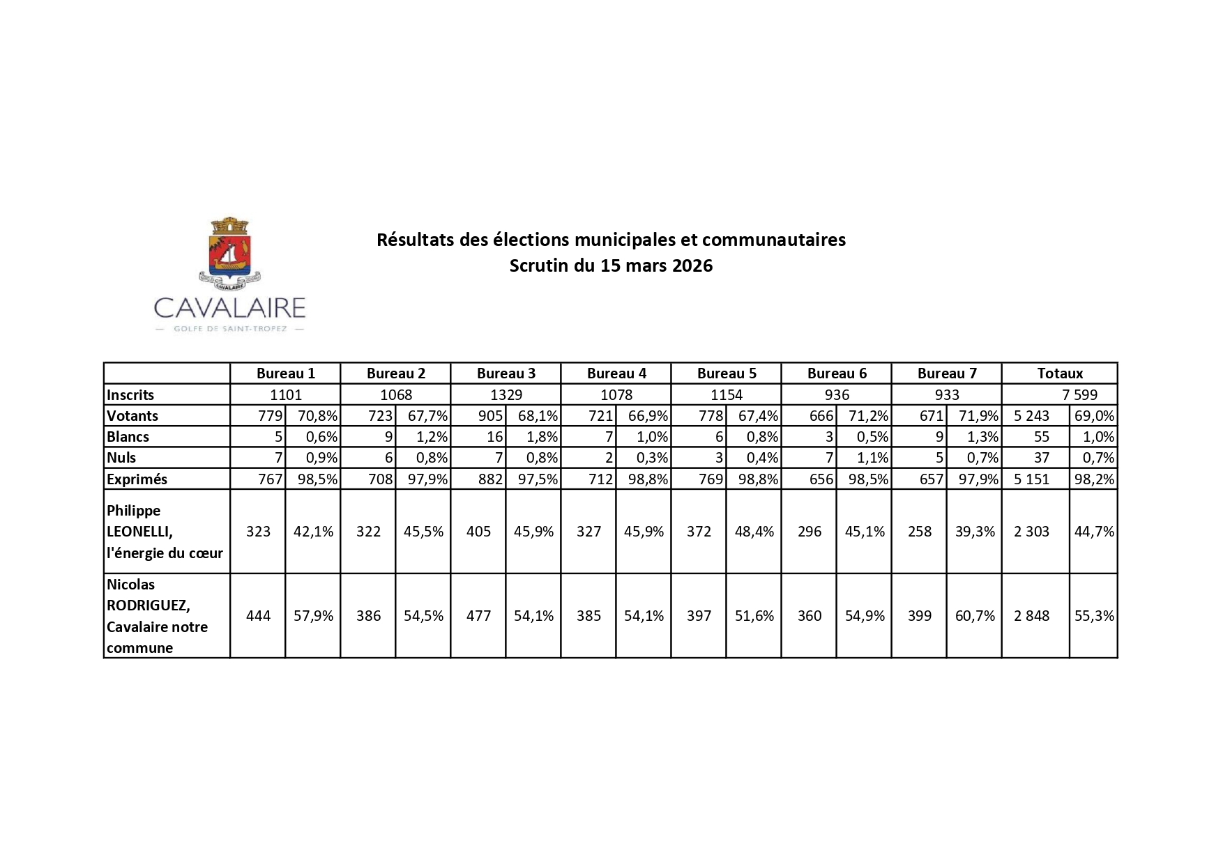 resultats15mars2026_page-0001_1.jpg