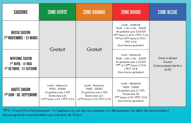 stationnement_tableau.png