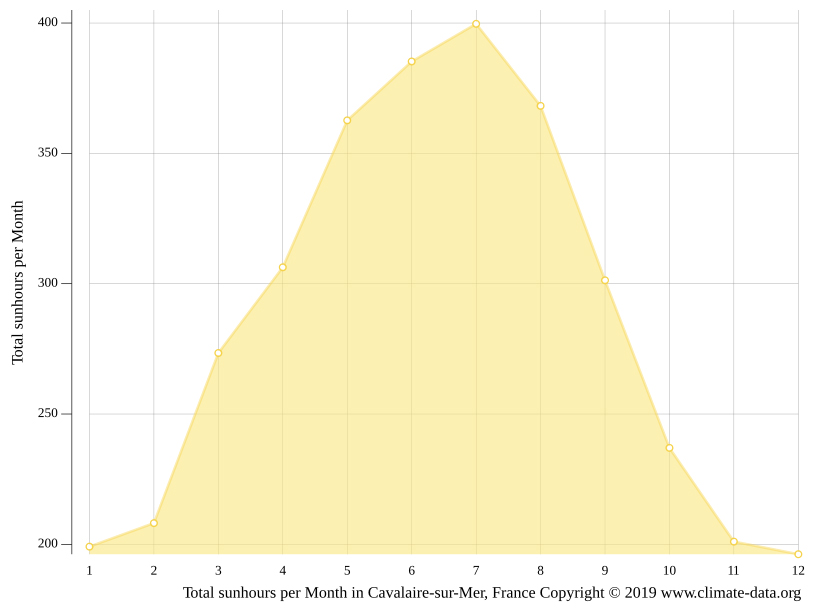 sunhours-cumulative-graph.jpg